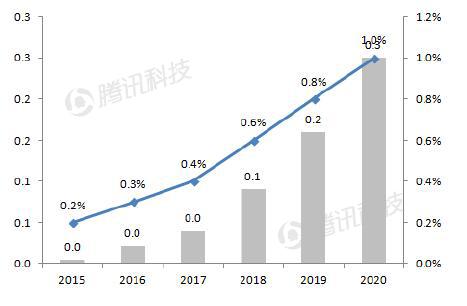 德银VR报告中文全版第七章:移动VR—主流赢家