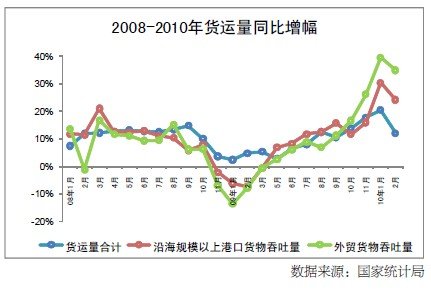 2010���һ���Ⱥ�۾�������