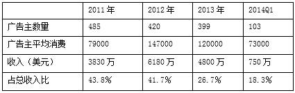 迅雷公司研报：模式隐患和成长性分析