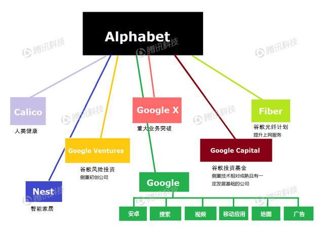 谷歌上市主体正式更名为“Alphabet”
