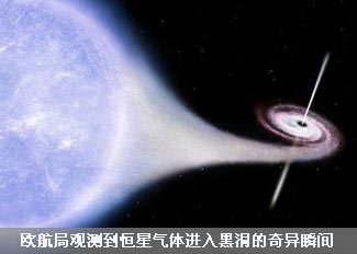 恒星气体进入黑洞奇异瞬间