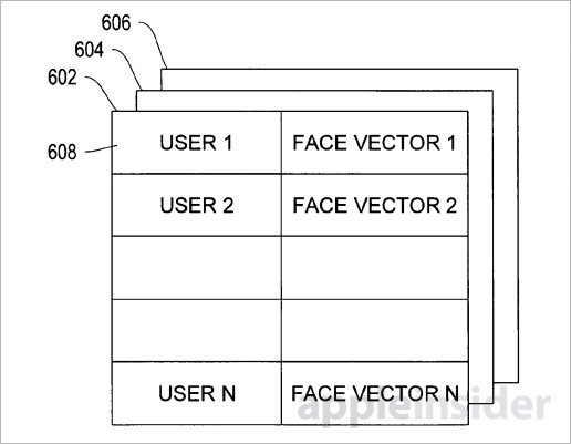 苹果获面部识别专利：可解锁设备和隐藏信息