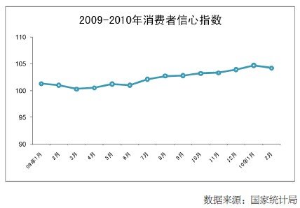 2010���һ���Ⱥ�۾�������