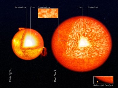 天文学家发现:恒星振动揭示红巨星较差自转