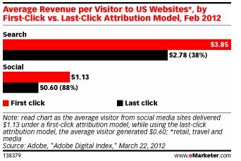 贫困生人均年收入_12年美国人均年收入