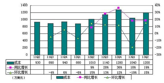 初速度为零的四个推论_收入为零说明