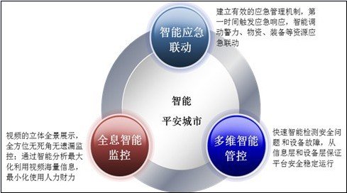 蓝盾股份推出全息智能监控应急指挥调度平台