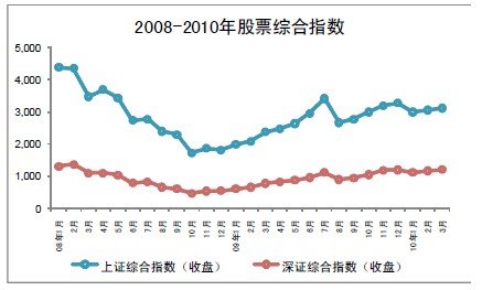 2010���һ���Ⱥ�۾�������