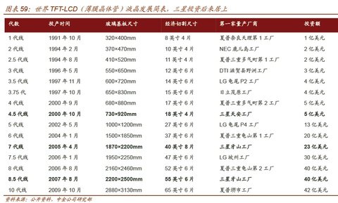 三星為什么這么牛:超越常人 緊跟行業巨變潮
