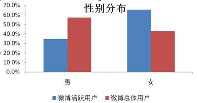 新网络时代的女性力量 