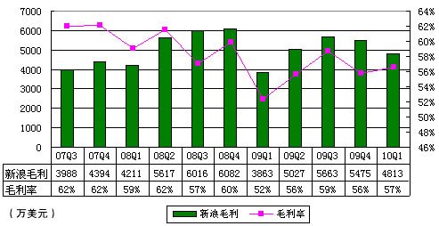 ͼһƱ2440ԪȽ93%