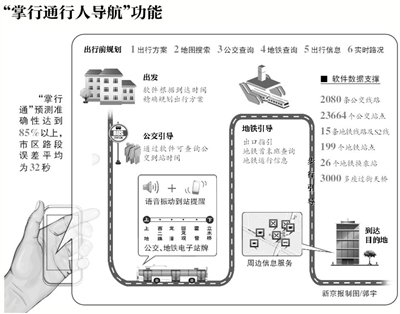 北京市人口查询_北京2019年高水平运动队招生统测成绩查询人口(2)