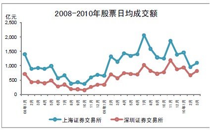 2010���һ���Ⱥ�۾�������