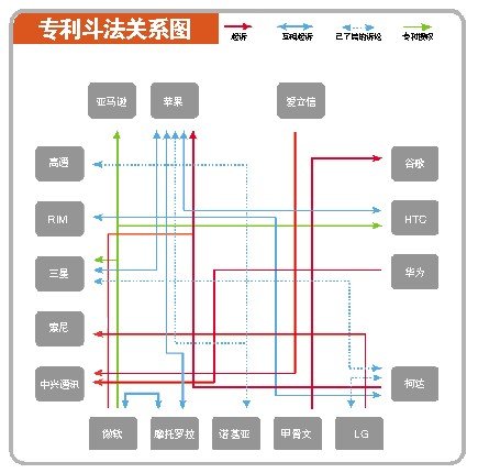 中国计算机报：专利斗法