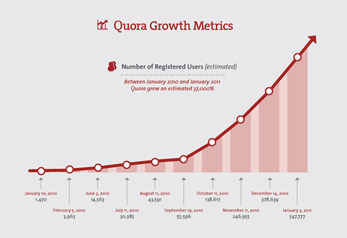 Quora的美妙世界