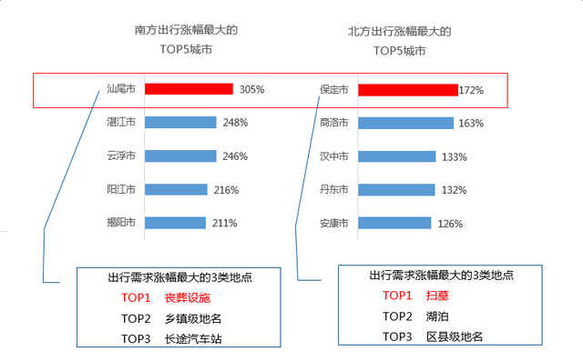大数据揭秘:雄安新区设立后雄县出行关注热度暴涨1807%