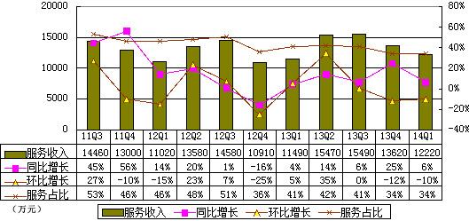 ˼ͼ⣺Ӫ4310 Ƚ39%