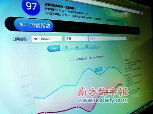 猫眼云情报系统截图