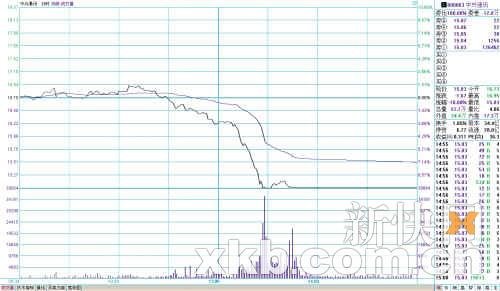 传闻引发机构抛售中兴通讯逾2亿
