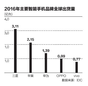 在華連設研發中心 蘋果內憂外患