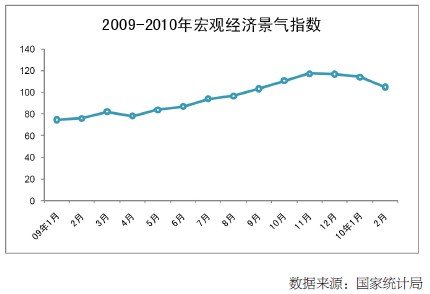 2010���һ���Ⱥ�۾�������