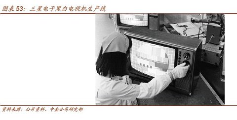 三星為什么這么牛:超越常人 緊跟行業巨變潮