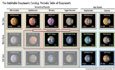 «Tableau périodique» des planètes extrasolaires