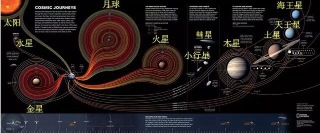 中国为什么要紧随探索太阳系的步伐？
