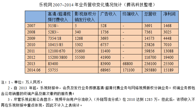 乐视的敏感时刻