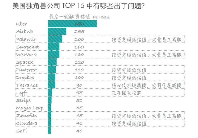 互联网公司们津津乐道的独角兽，如何在它的发源地受到质疑？