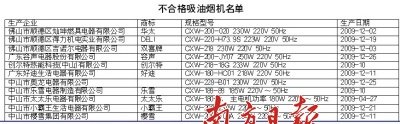 全国吸油烟机抽检广东11款不合格