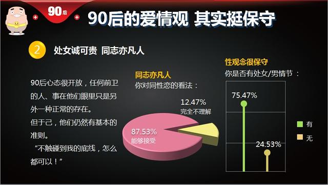 大数据还原90后:对广告无感 为喜欢而买单