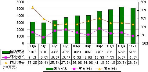 图解阿里巴巴季报：净利4.525亿 同比增37.1%