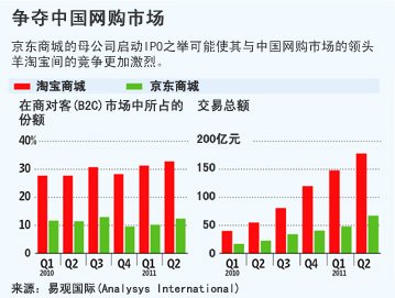 ���������繫˾����IPO֮�� ���Ͷ������