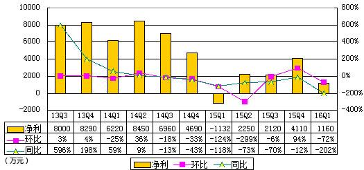利息收入为什么用红字_李某利息收入的来源(2)
