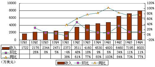 杨幂58同城广告图片_58同城广告收入(2)