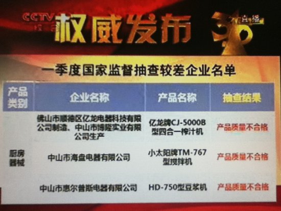 质检总局抽查厨卫电器 亿龙电器半球等被曝光