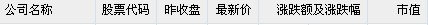 12月10日中国概念股涨跌互现 斯凯网络跌25%