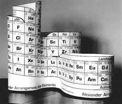元素周期表有没有尽头 再添成员超重元素