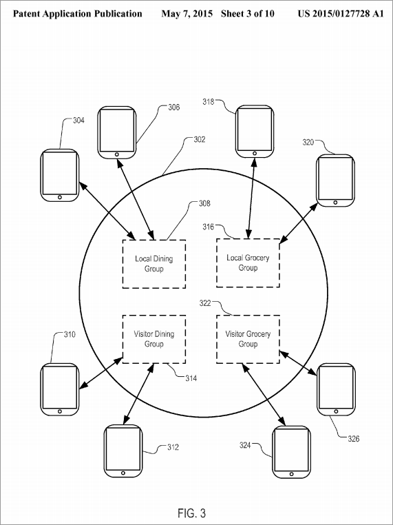 专利显示苹果可能将推真实世界社交网络