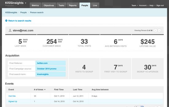 KISSmetrics：追踪非注册用户的网站浏览数据