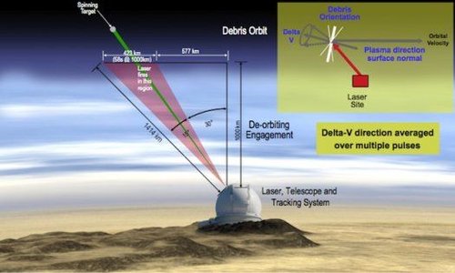 英造强激光清太空垃圾 能量为全球电能10万倍