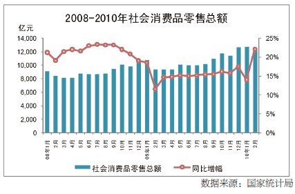 2010���һ���Ⱥ�۾�������