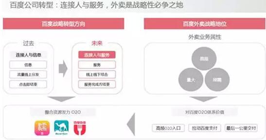 百度私有化爱奇艺背后：甩包袱 糯米或开放融资