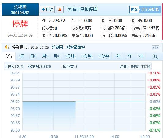 2016年要做的:找显到你身边中最的优秀的朋拖友,投资他