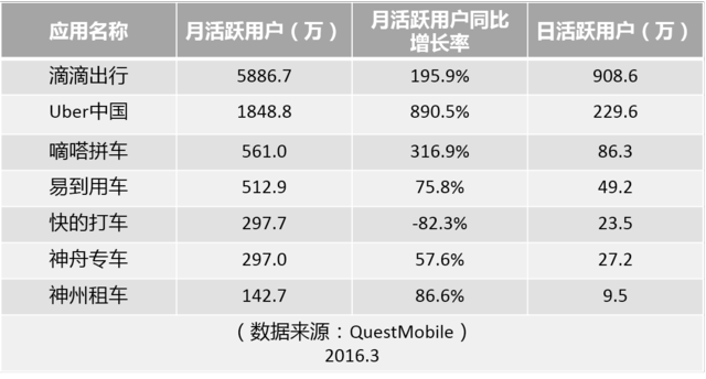 大合并之后,滴滴的三大短期利好和四大长期利好|真象大数据