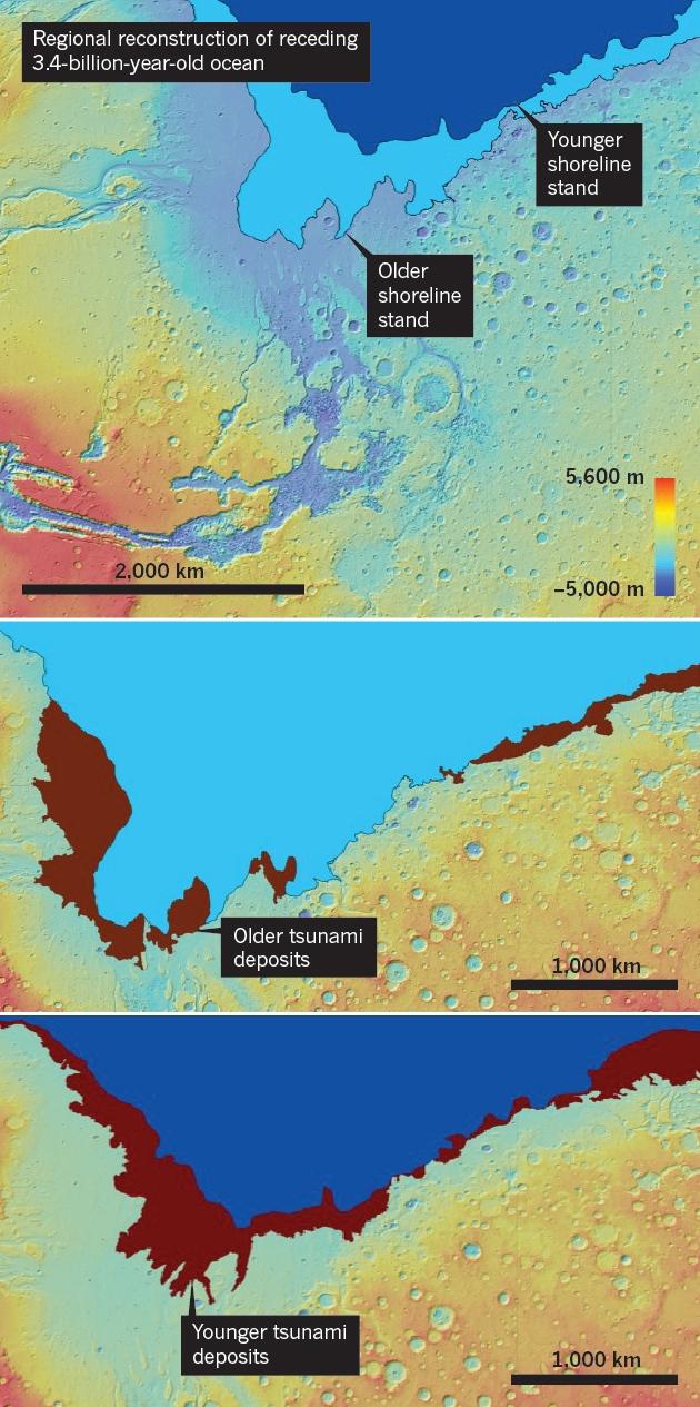 证据显示三十四亿年前火星曾发生海啸 