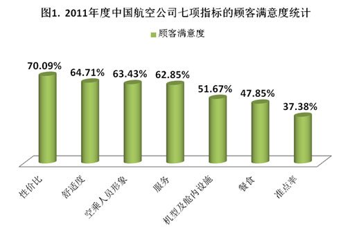 同程网发2011年中国航空客运业网络点评报告