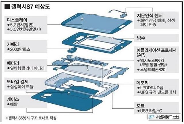 三星S7新机曝光 背面新增弯曲弧度