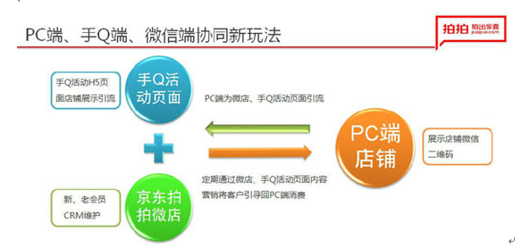 新拍拍7月正式上线 将与手机QQ开展战略合作